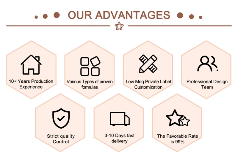 OUR ADVANTAGES OUR ADVANTAGES